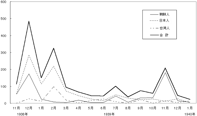 �ؖk���ʂɓn�q�����Ԉ����֌W�҂ւ̓n�q�g���ؖ����E�O������������